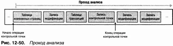 Большинство записей модификации расположенных в журнале после начала операции - фото 78