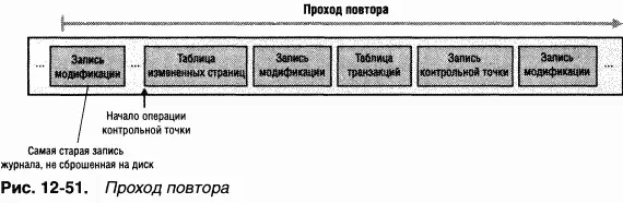 Когда NTFS достигает конца журнала транзакций она уже обновила кэш - фото 79