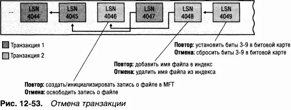 Найдя LSN 4049 NTFS извлекает информацию для отмены и выполняет отмену - фото 81