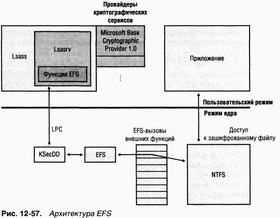 Подсистема локальной аутентификации Local Security Authentication Subsystem - фото 86