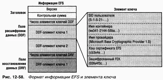 Далее Lsasrv создает еще одну связку ключей содержащую элементы ключей - фото 87