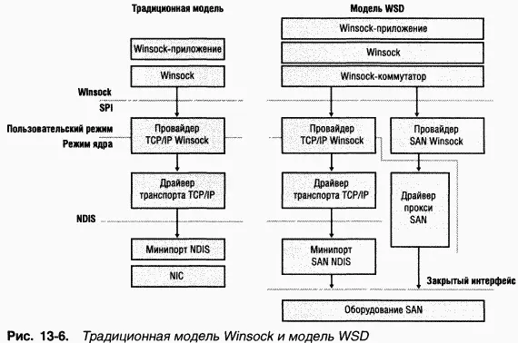 Такое сокращение достигается за счет использования программного коммутатора - фото 98