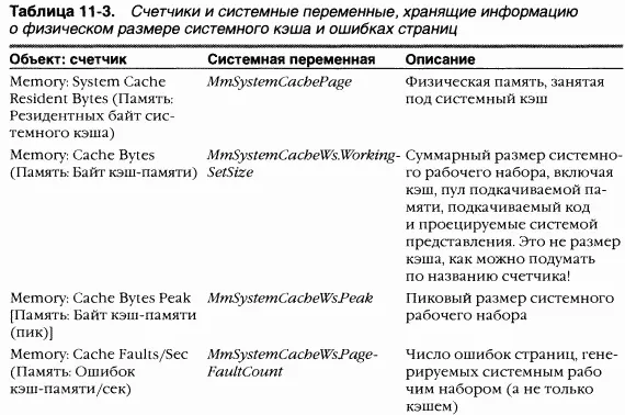 ЭКСПЕРИМЕНТ просмотр рабочего набора кэша Как показано на листинге ниже - фото 155