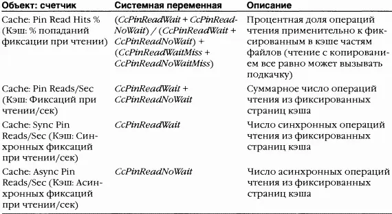 Кэширование с применением прямого доступа к памяти B дополнение к интерфейсам - фото 173