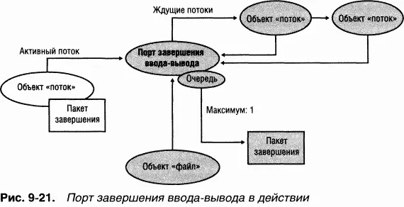 Driver Verifier Утилита Driver Verifier о которой мы уже рассказывали в главе - фото 90