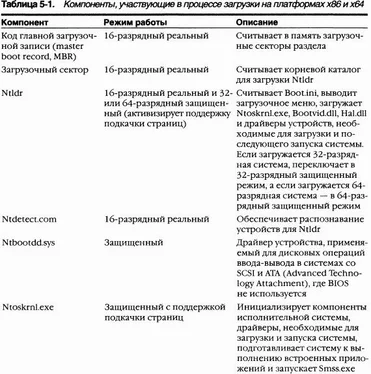 Марк Руссинович 2.Внутреннее устройство Windows (гл. 5-7) обложка книги