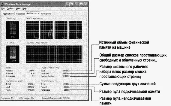 Как Pmonexe из Windows Support Tools так и Pstatexe из Platform SDK - фото 107