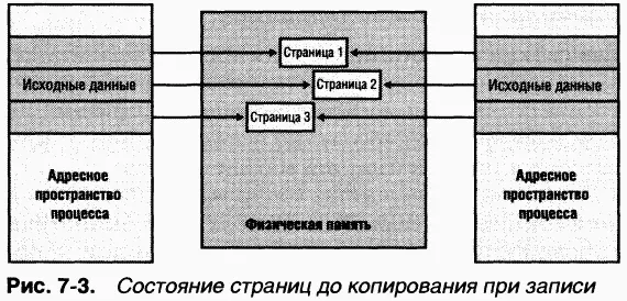 Если поток любого из этих процессов чтото записывает на такую страницу - фото 118
