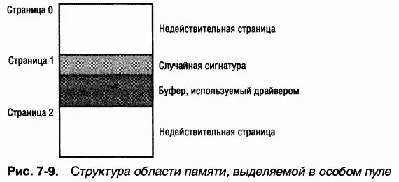 По умолчанию Driver Verifier распознает ошибки связанные с попытками обращения - фото 136
