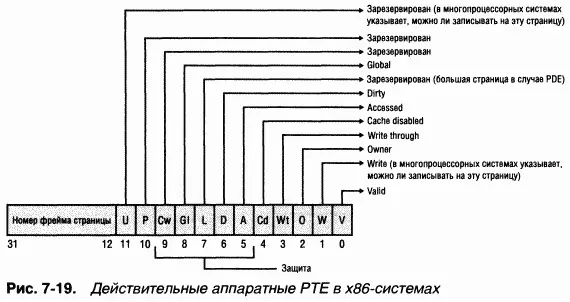 Как вы еще увидите битовые флаги помеченные как зарезервированные рис 719 - фото 157