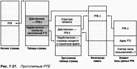 Операции вводавывода связанные с подкачкой страниц Такие операции - фото 173