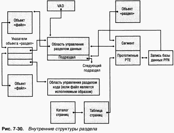 Структуры данных поддерживаемые диспетчером памяти и описывающие проецируемые - фото 185