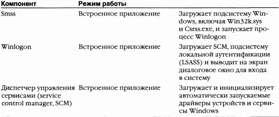 Единицей адресации физических дисков является сектор Типичный размер сектора - фото 2