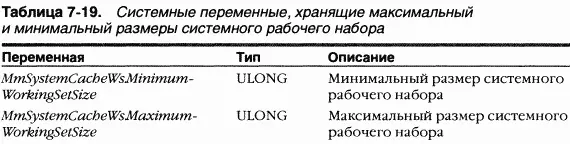 Вы можете отдать приоритет системному рабочему набору в противоположность - фото 201