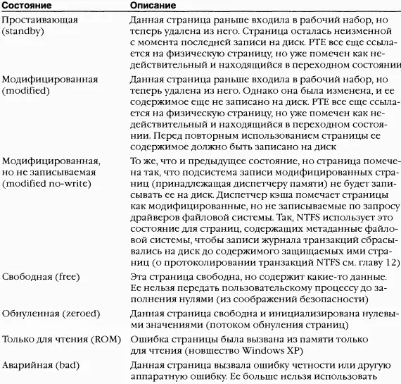 База данных PFN состоит из массива структур представляющих каждую страницу - фото 203
