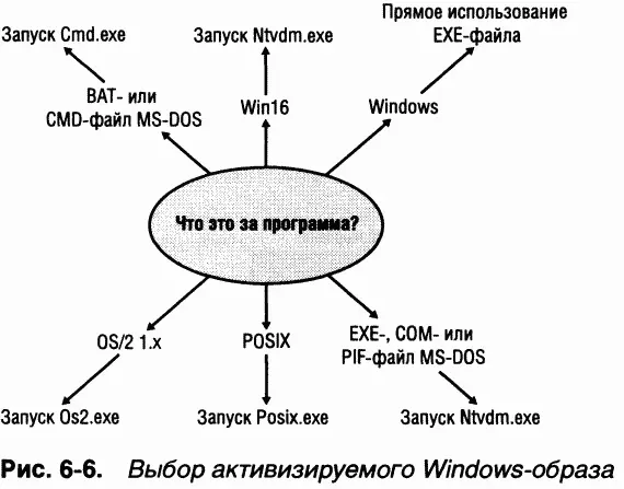 Конкретное решение о запуске того или иного файла поддержки CreateProcess - фото 35