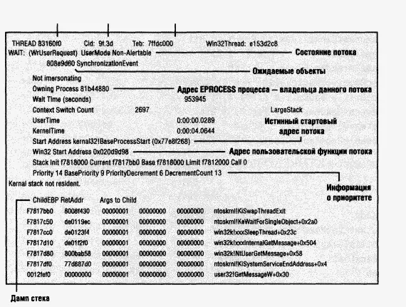 ЭКСПЕРИМЕНТ просмотр информации о потоке Утилита Tlist из Windows Debugging - фото 49