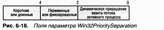 Короткие или длинныеЗначение 1 указывает на длинные кванты а 2 на - фото 76