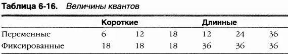 Заметьте что при использовании диалогового окна Performance Options Параметры - фото 77