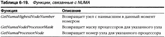 O том как алгоритмы планирования учитывают особенности NUMAсистем см в - фото 96