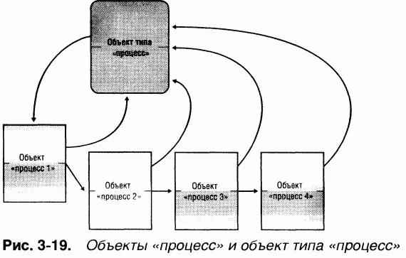 ЭКСПЕРИМЕНТ просмотр заголовков объектов и объектов типа Вы можете увидеть - фото 100