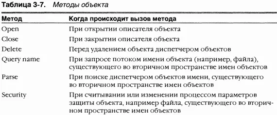 Диспетчер объектов вызывает метод open всякий раз когда создает описатель - фото 107