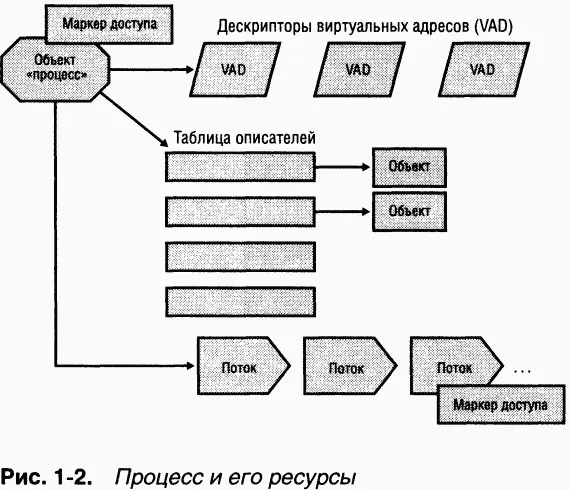Windows предоставляет расширение для модели процессов задания jobs Они - фото 11