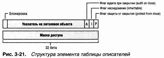 Первый флаг указывает имеет ли право вызывающая программа закрывать данный - фото 111