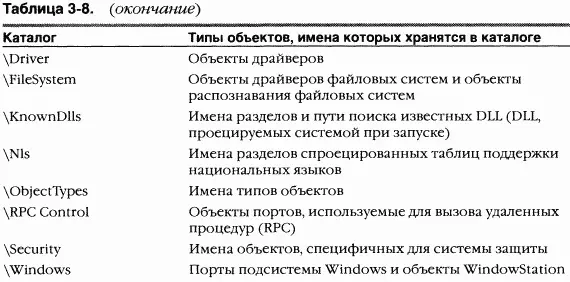 Имена объектов глобальны в пределах компьютера или всех процессоров на - фото 115