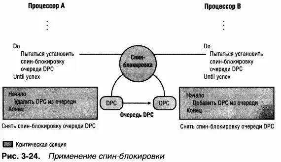 Перед входом в любую из критических секций показанных на рис 324 ядро - фото 119