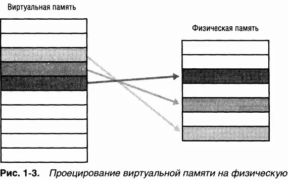 Поскольку у большинства компьютеров объем физической памяти намного меньше - фото 12