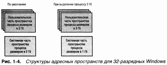 Хотя три гигабайта лучше двух этого все равно недостаточно для проецирования - фото 13