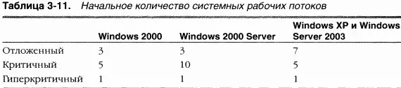 Исполнительная система старается балансировать число критичных системных - фото 132