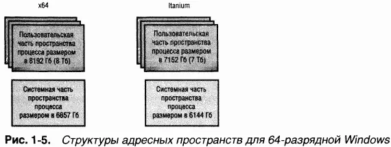 Подробнее о реализации диспетчера памяти в том числе о трансляции адресов и - фото 14