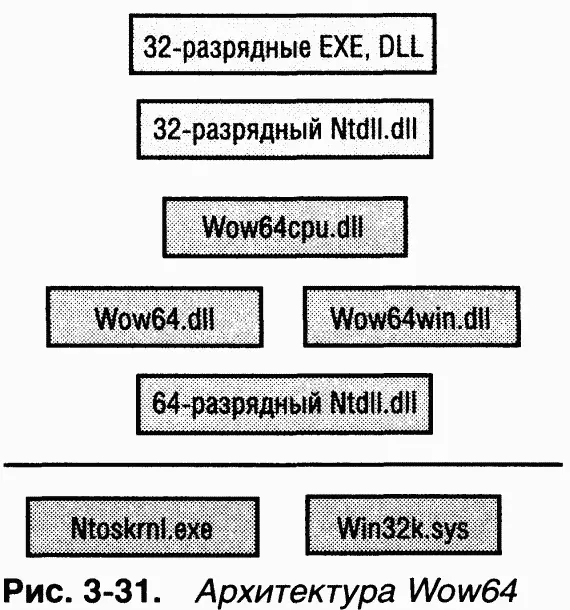 Системные вызовы Wow64 ставит ловушки на всех путях выполнения где - фото 146