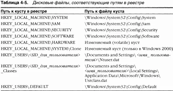 Заметьте что некоторые кусты перечисленные в таблице 45 являются - фото 155