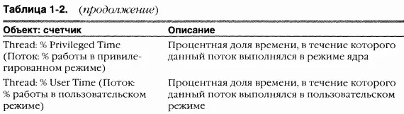 ЭКСПЕРИМЕНТ наблюдение за активностью потоков с помощью QuickSlice QuickSlice - фото 16