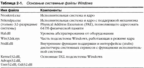 Прежде чем детально рассматривать эти компоненты давайте проясним как - фото 28
