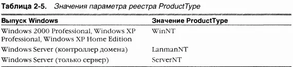 Другой параметр ProductSuite позволяет различать серверные версии Windows - фото 36