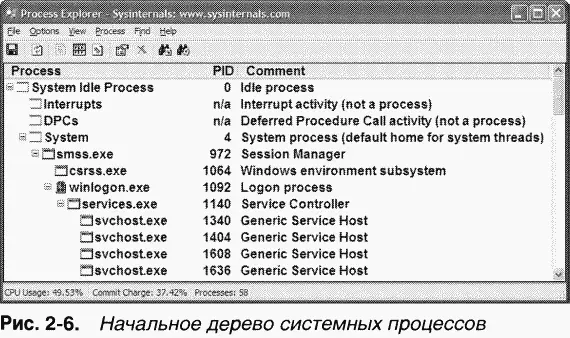 Процесс IdIe Первый процесс показанный на рис 26 является процессом простоя - фото 47