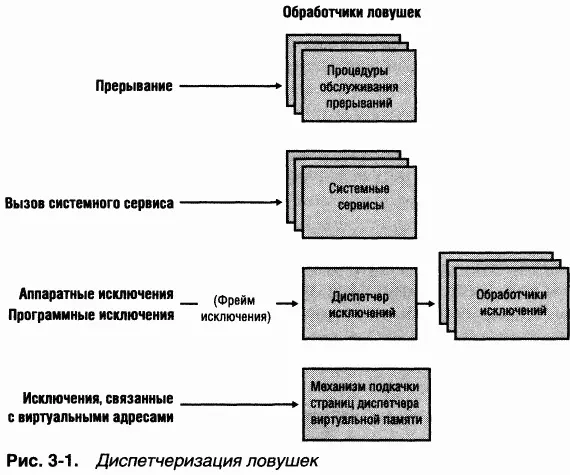 Ядро различает прерывания и исключения прерывание interrupt является - фото 56