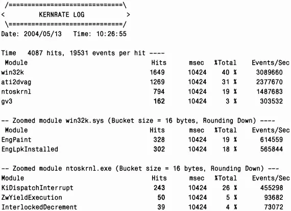 B данном случае самым прожорливым был модуль Win32ksys драйвер системы - фото 68