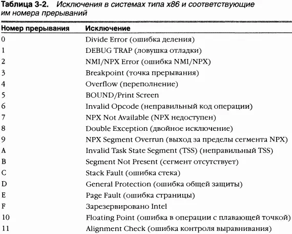 Все исключения кроме достаточно простых которые могут быть разрешены - фото 77