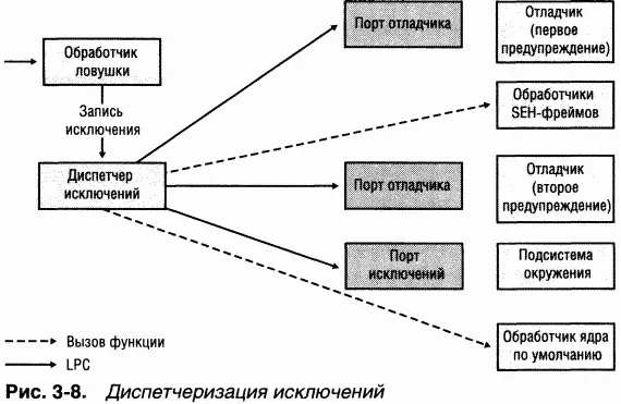 Если к процессу не подключен отладчик или если отладчик не в состоянии - фото 78