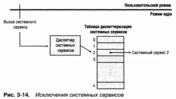 Диспетчер системных сервисов KiSystemService копирует аргументы вызвавшего - фото 89