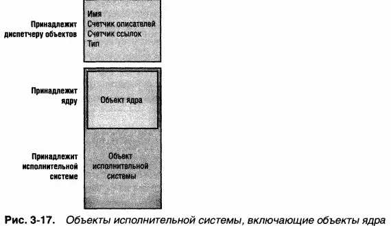 Структура объектов ядра и способы их применения для синхронизации других - фото 93