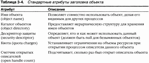 Кроме заголовка у каждого объекта имеется тело чей формат и содержимое - фото 96