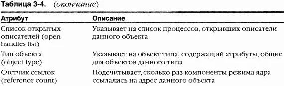 Кроме заголовка у каждого объекта имеется тело чей формат и содержимое - фото 97