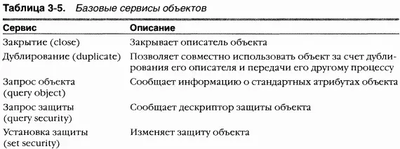 Объекты типа B заголовках объектов содержатся общие для всех объектов атрибуты - фото 98