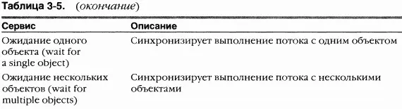 Объекты типа B заголовках объектов содержатся общие для всех объектов атрибуты - фото 99